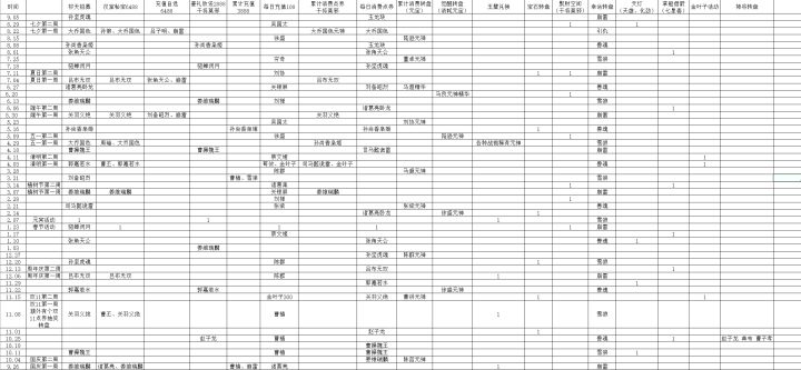 总结了一下近一年的氪金活动截图