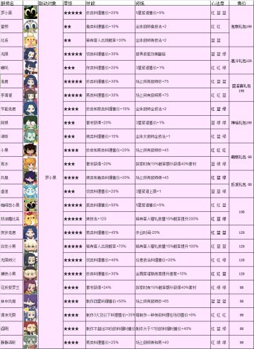 非进坑礼包厨合集