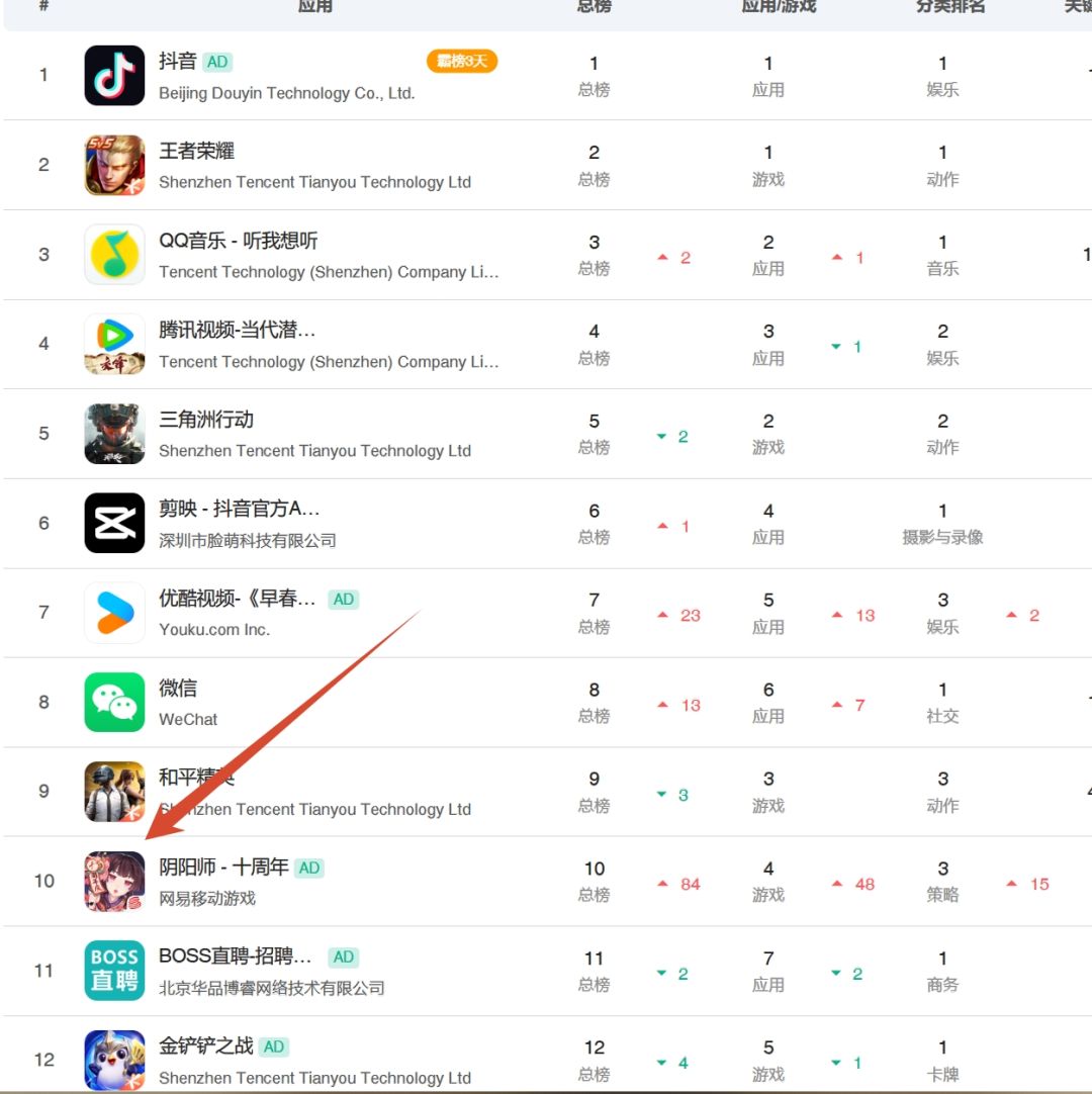 阴阳师周年庆冲上第十!对比去年总榜17名! 1