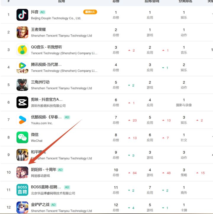 阴阳师周年庆冲上第十!对比去年总榜17名!截图