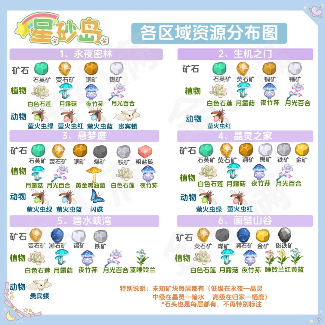 星砂岛荧月之森资源分布,缺的材料一下找到 2