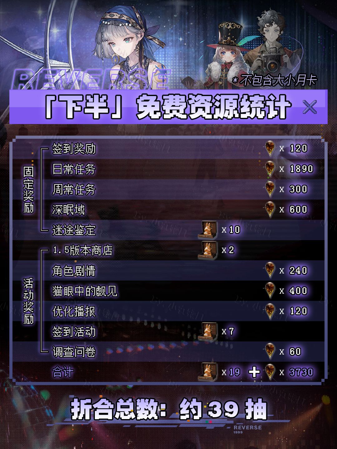 V2.0全版本雨滴&兔子统计丨飞驰明日之城 3