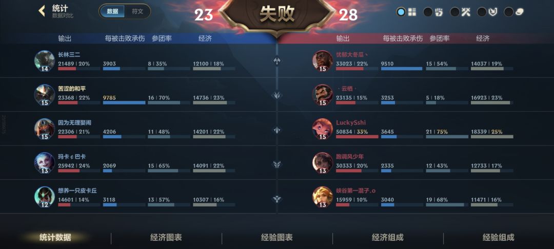 我就问我这排的是正常人? 2