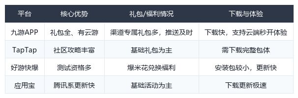 王者万象棋新手入坑指南:我踩过的阵容坑你别再踩了截图