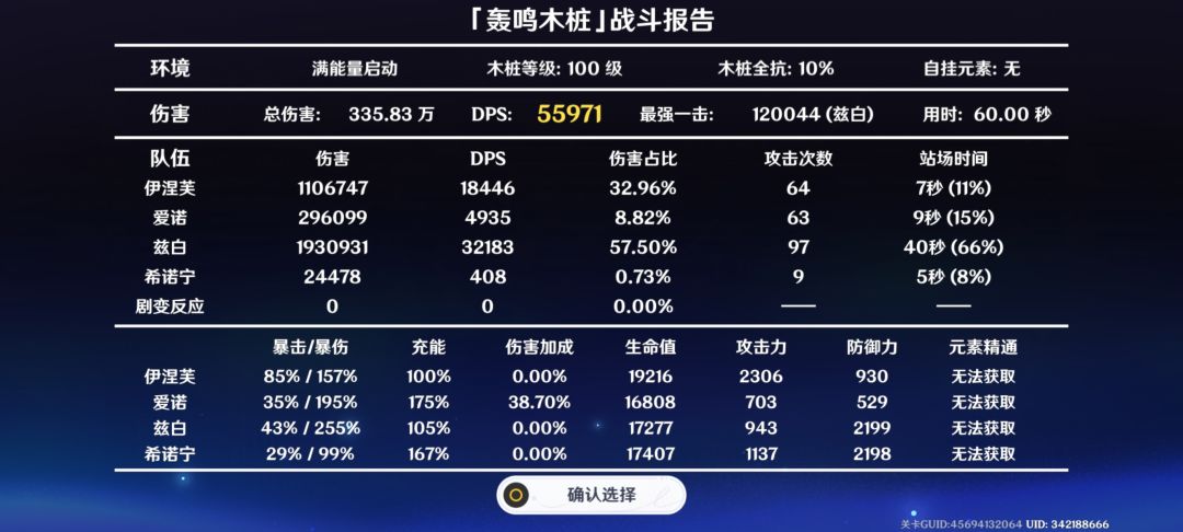 问一下,这队为什么希诺宁强那么多 1