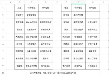 银河美食中心 菜谱及材料
