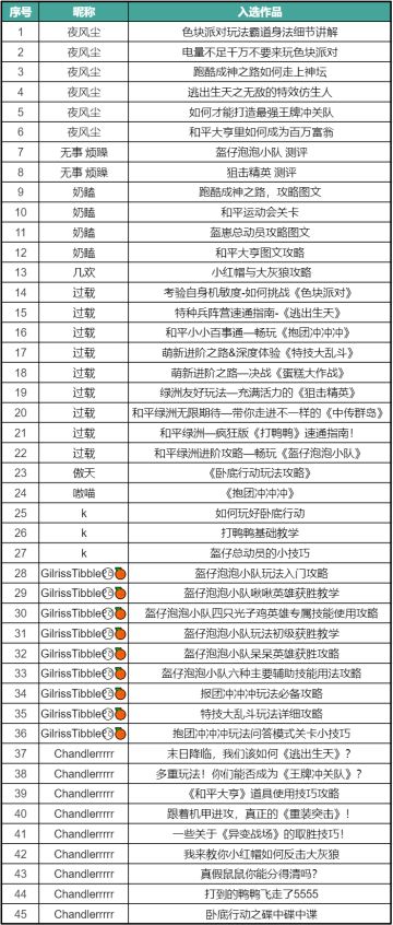 第二期绿洲启元写手团招募开启！投稿绿洲攻略测评瓜分万元现金奖励