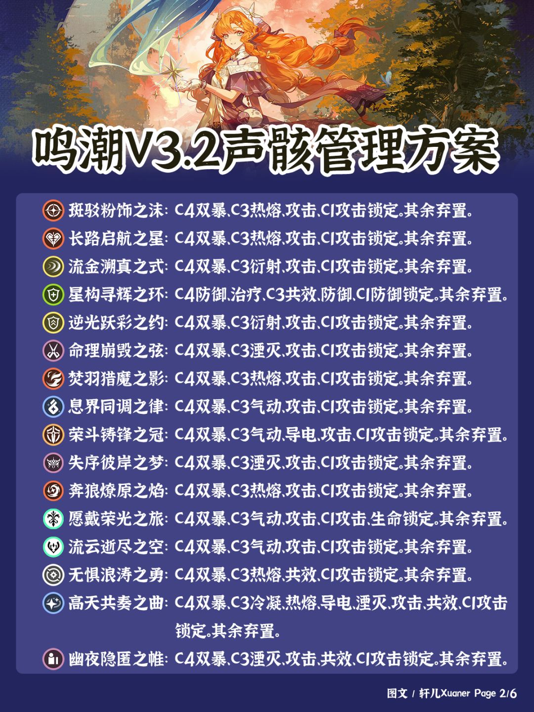 鸣潮V3.2版本声骸管理方案 2