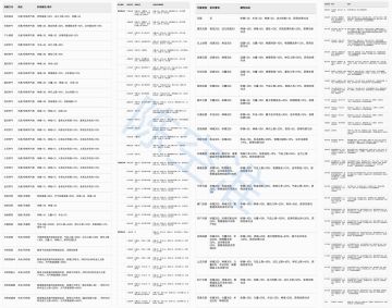 大境界突破表与各个境界要的修为（最新版）