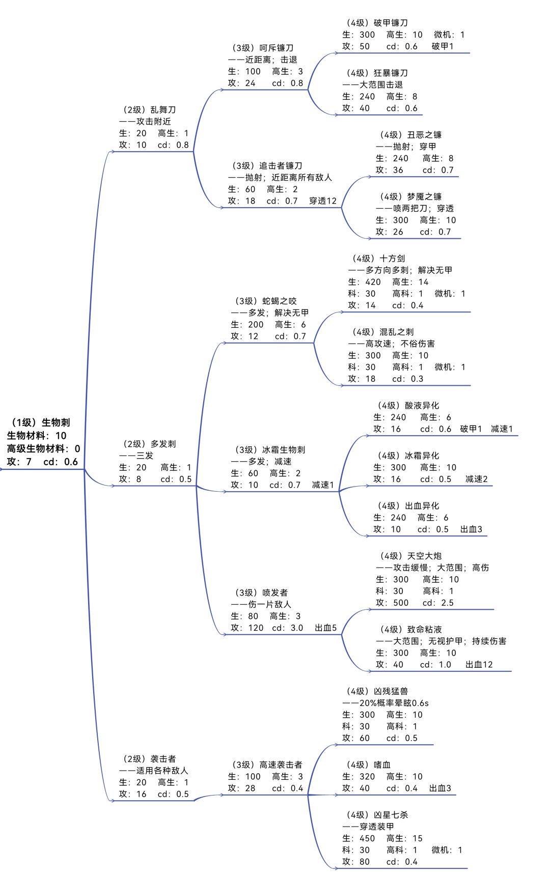 炮台截图
