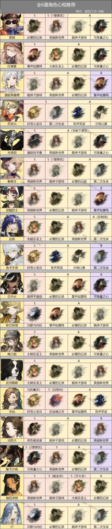 【1.4版本全6星心相推荐】