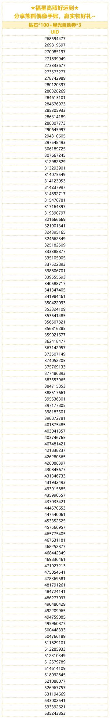 （已开奖）★福星高照好运到★ 分享熊熊偶像手账，赢实物好礼~