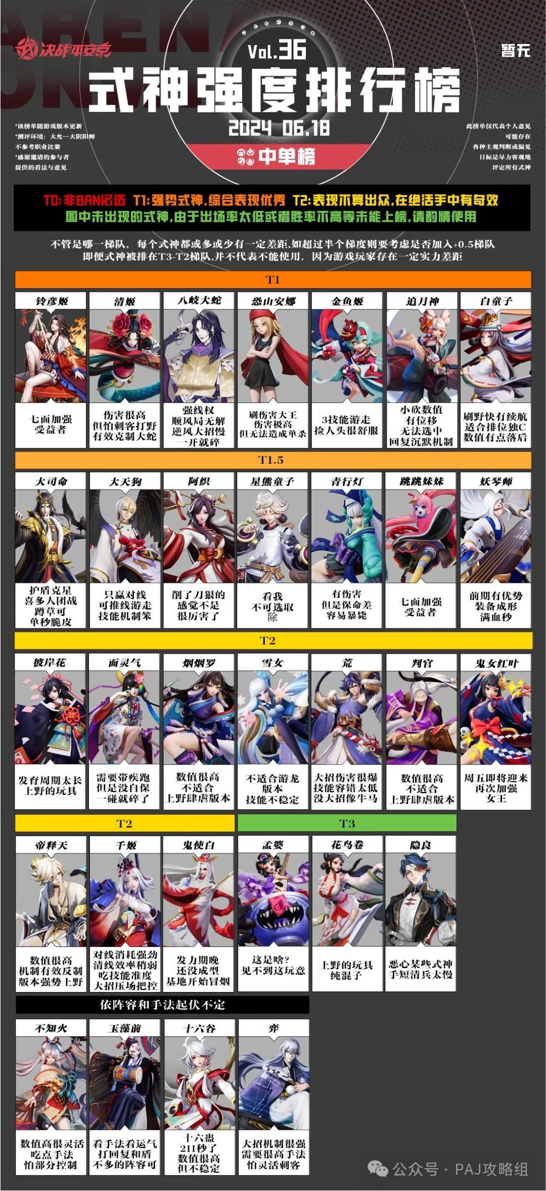 【补档】第36期式神强度排行榜 3