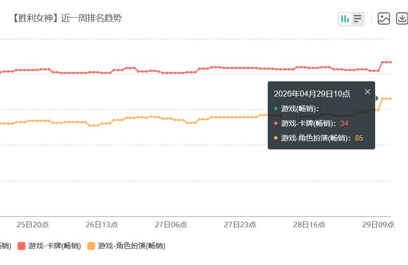 新妮姬登场!兔女郎流水不佳 2