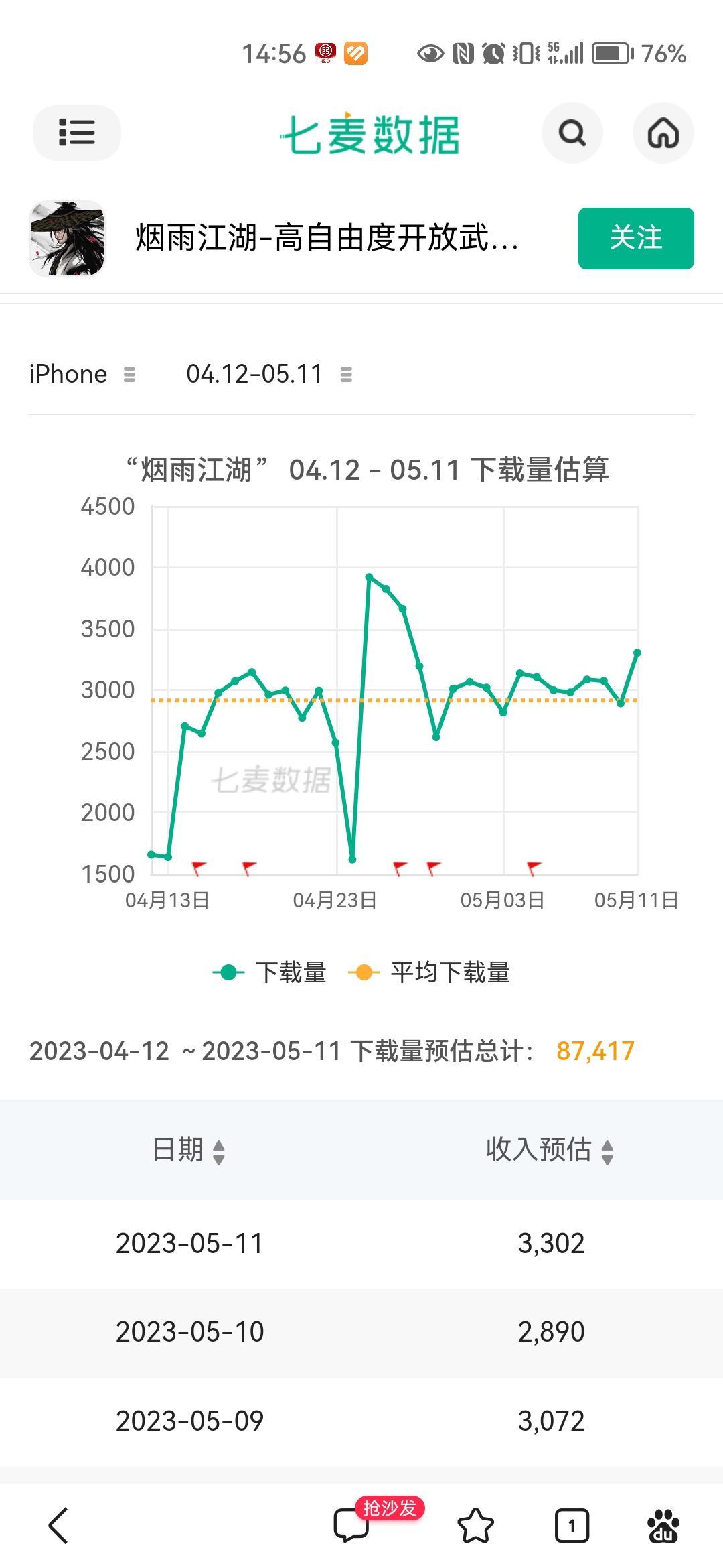 烟雨和汉家近期数据对比 3