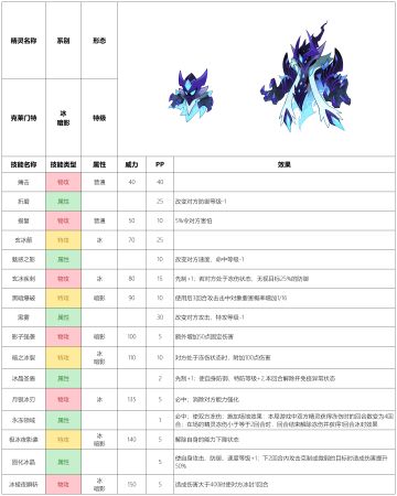 【赛尔号-启航】2023年4月19日新增精灵