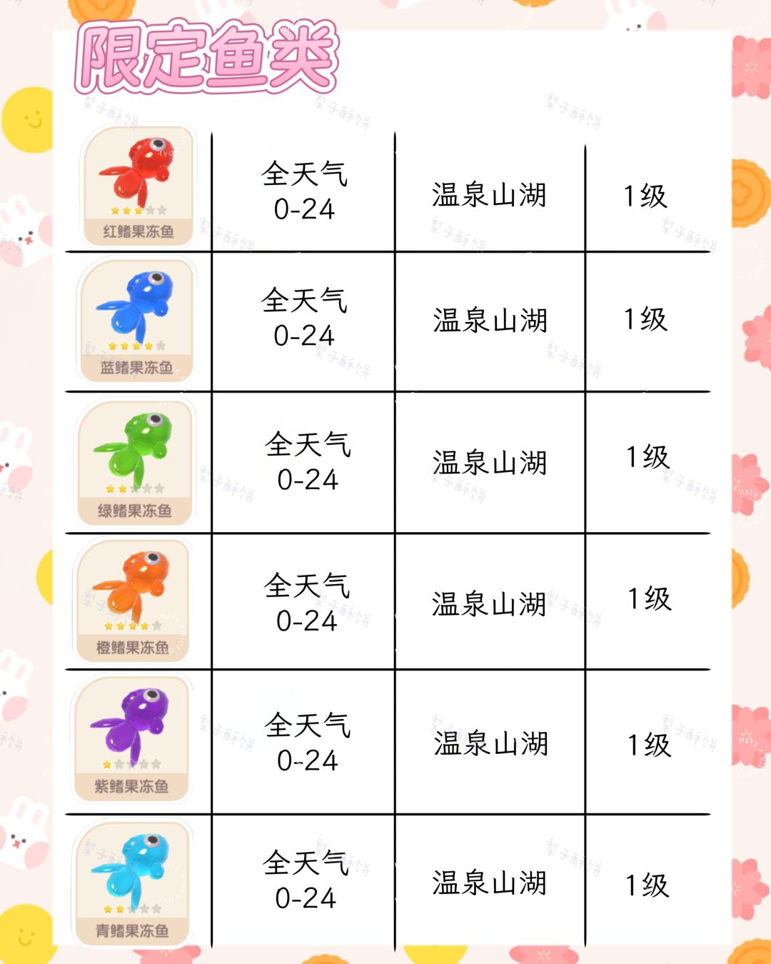 心动小镇稚趣园鱼虫位置来啦! 3