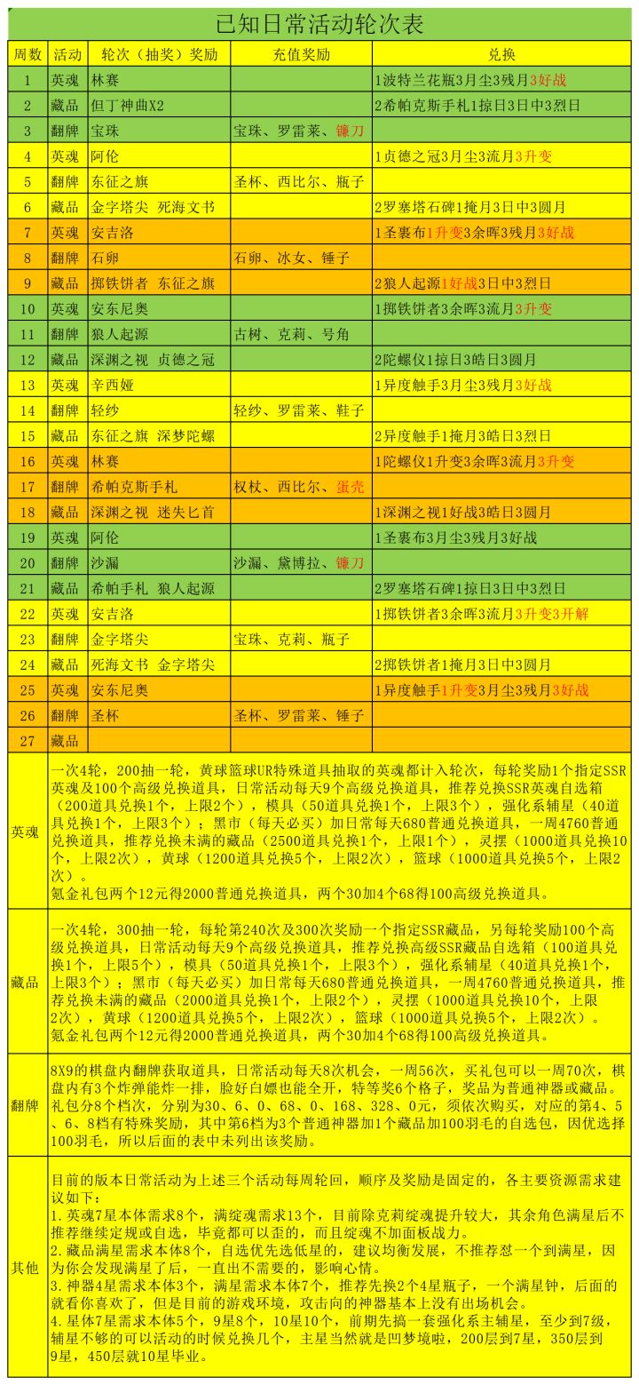 最新活动列表 UID31410000853523截图