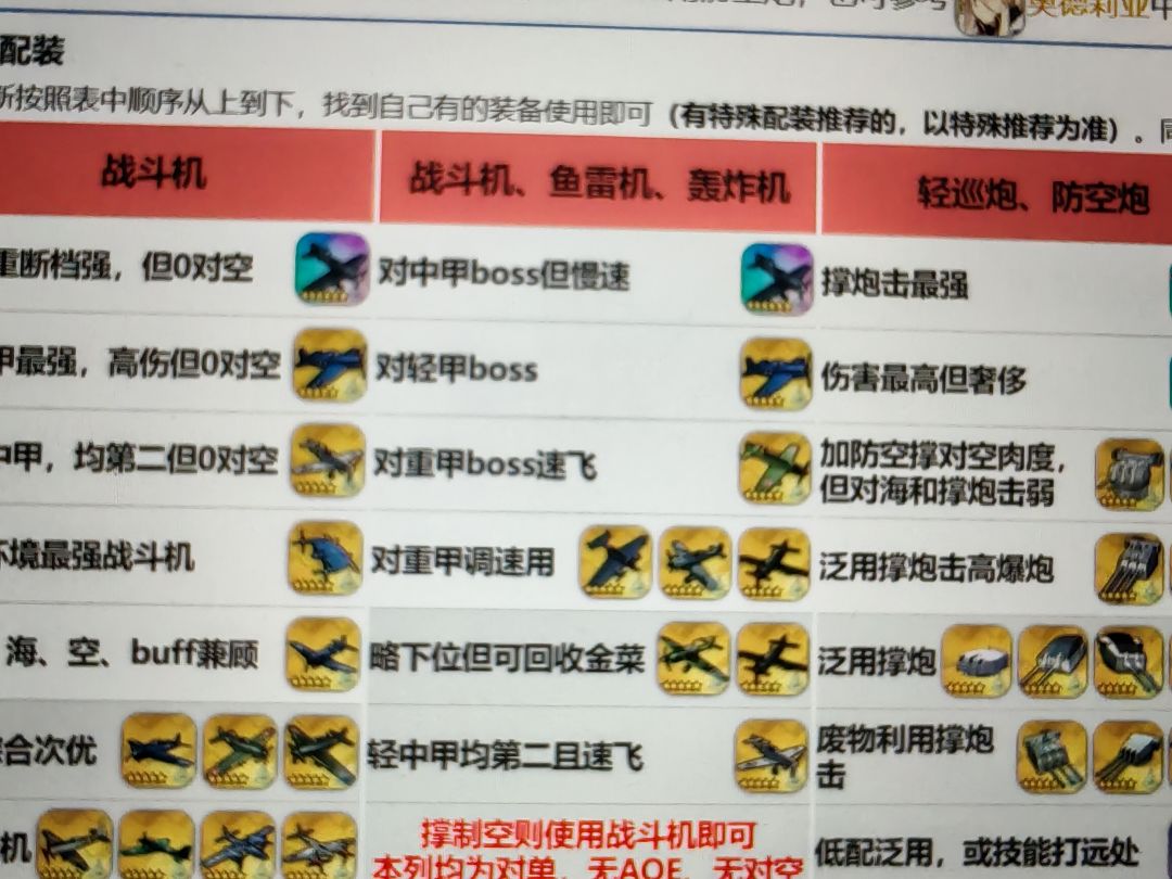 装备装不了 1