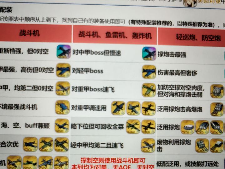 装备装不了截图