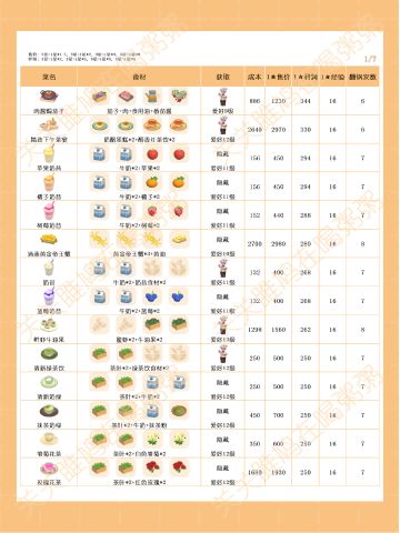 心动小镇日常烹饪菜谱和售价