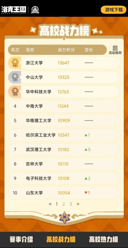 洛克高校赛浙大战力第一，但人气才20名？！截图