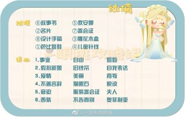 【谈心攻略】第四章，史蒂夫、纱璃、夏洛克