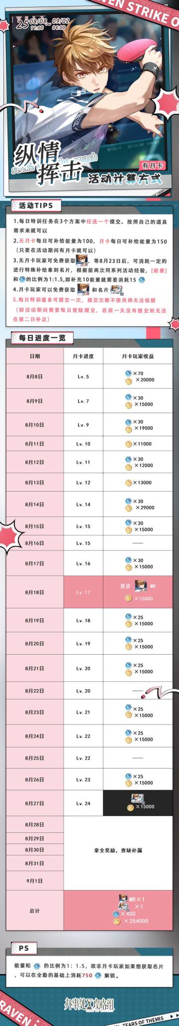 【纵情挥击】活动计算方式