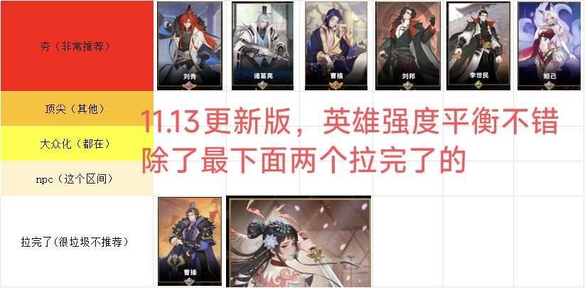 【二测统帅强度榜】内附兑换优先度!! 2