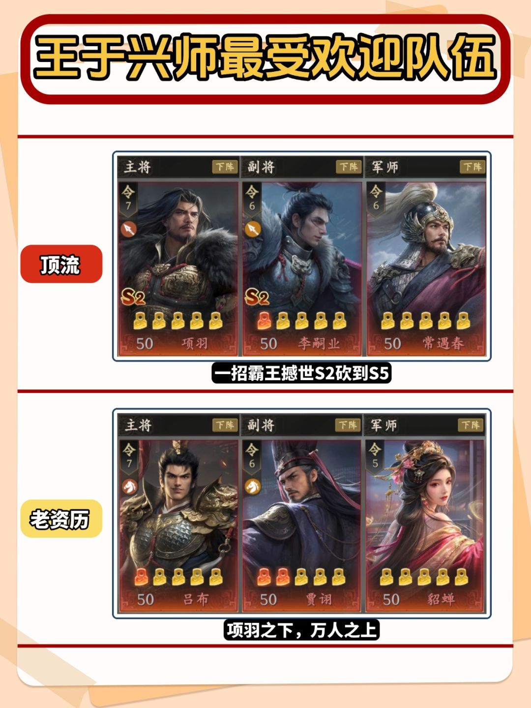 王于兴师最受欢迎队伍前六名！截图