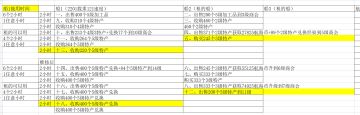 战士，弓箭手1升级船+1租船共2船跑20级商会跑法（第二轮800升级道具后可达成）