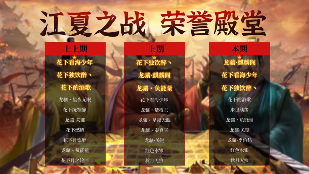 荣誉殿堂 | 江夏之战 勇士排行榜截图