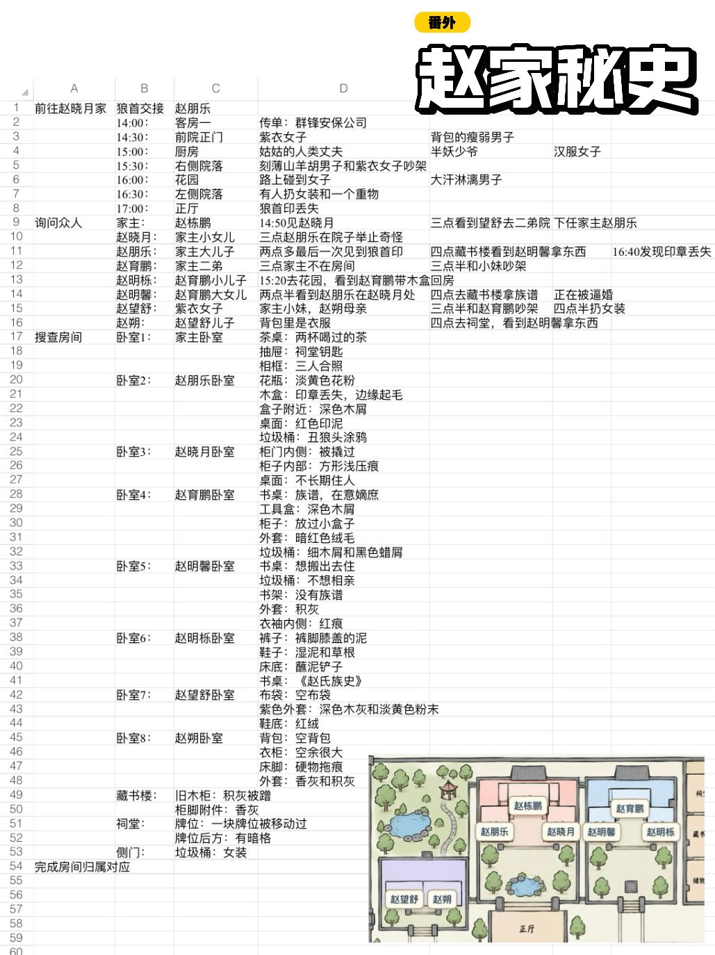 《欢迎来到特调局》全攻略（6案件+3番外） 11