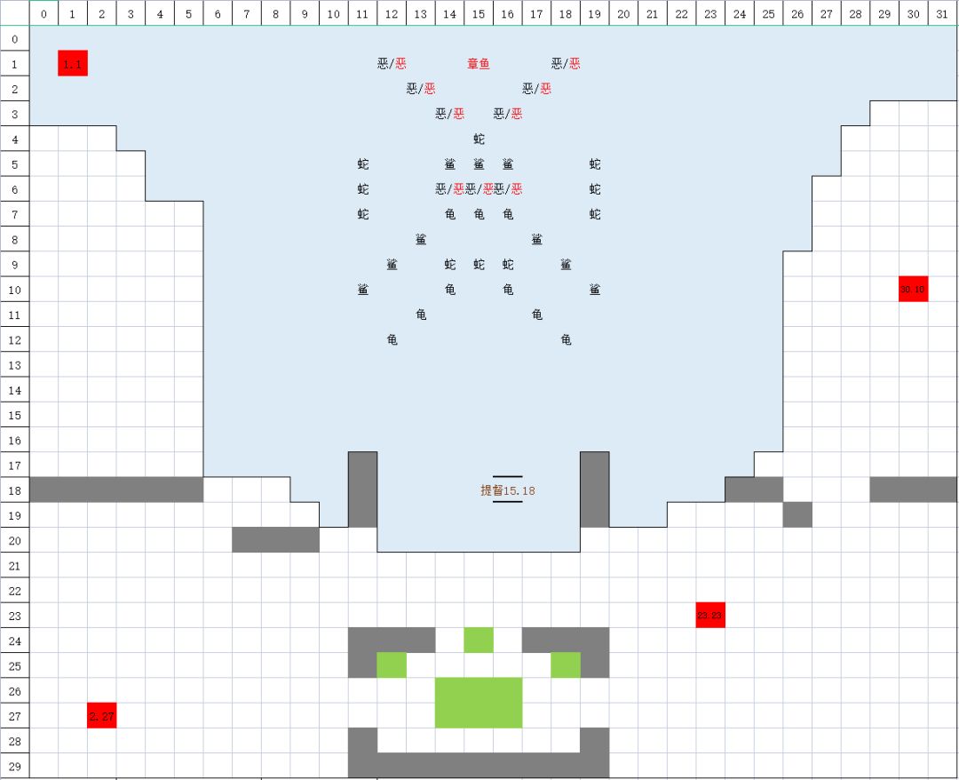 核心特技今朝夕，看破，劳苦功高，章鱼新档不打出伤害不触发降防所以给侯成打了双杀，吕布带了vip徽章挂机，其余角色全部女娲石，三兄弟张任喂全部资源其余俩兄弟带黄金甲，弓兵吃张任吃剩下的资源如果没有女娲石回合数应该也是勉强过（卡章鱼）小怪方面恶霸只比我方少一格攻击距离，鲨鱼站位限制则少很多，龟龟是个近战注意张任别独自站龟龟旁边就行#攻略截图