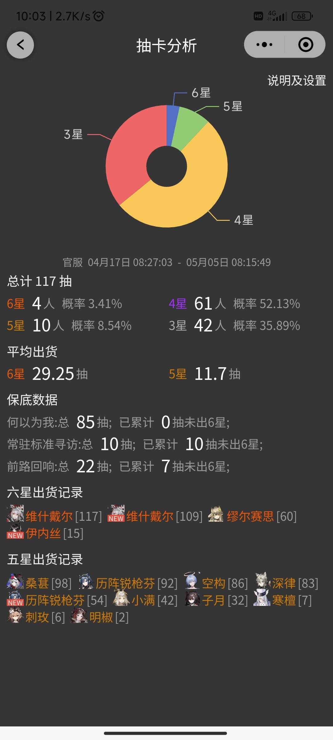 77抽金,卡池结束 3