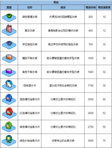 【泳装图鉴】赠送价格和增加满意度一览