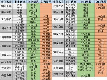 太乙梦境事件整理