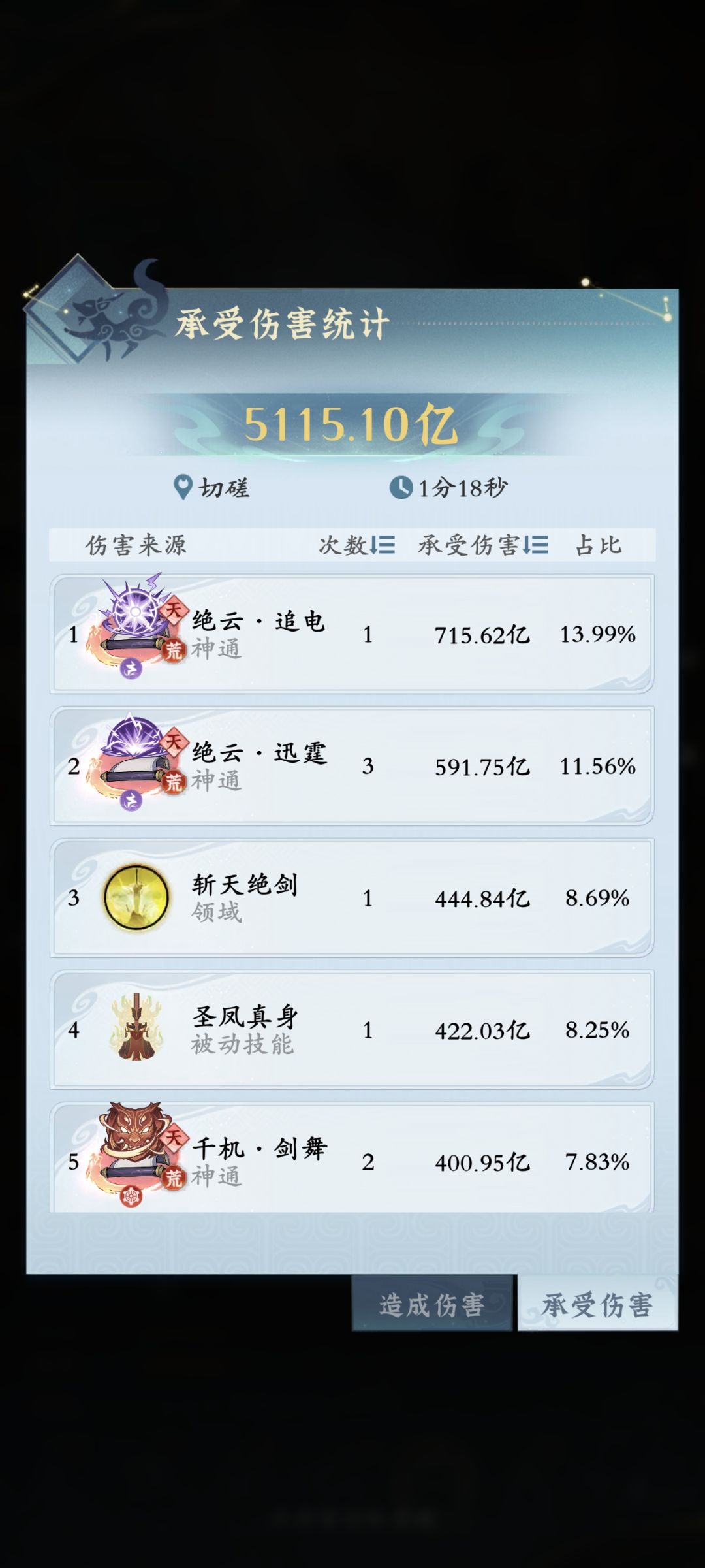 魔窟密宝寻宝次数能存到下周吗 1
