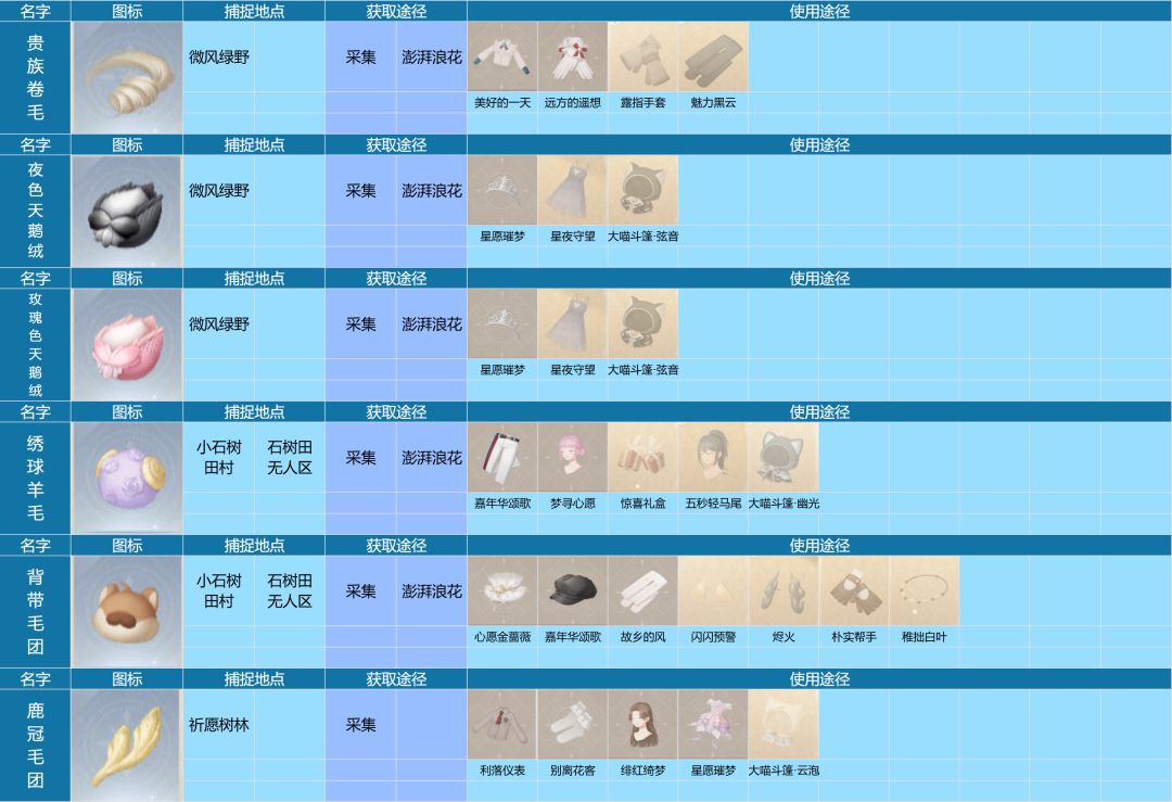 【无限暖暖】动物图鉴一览 2