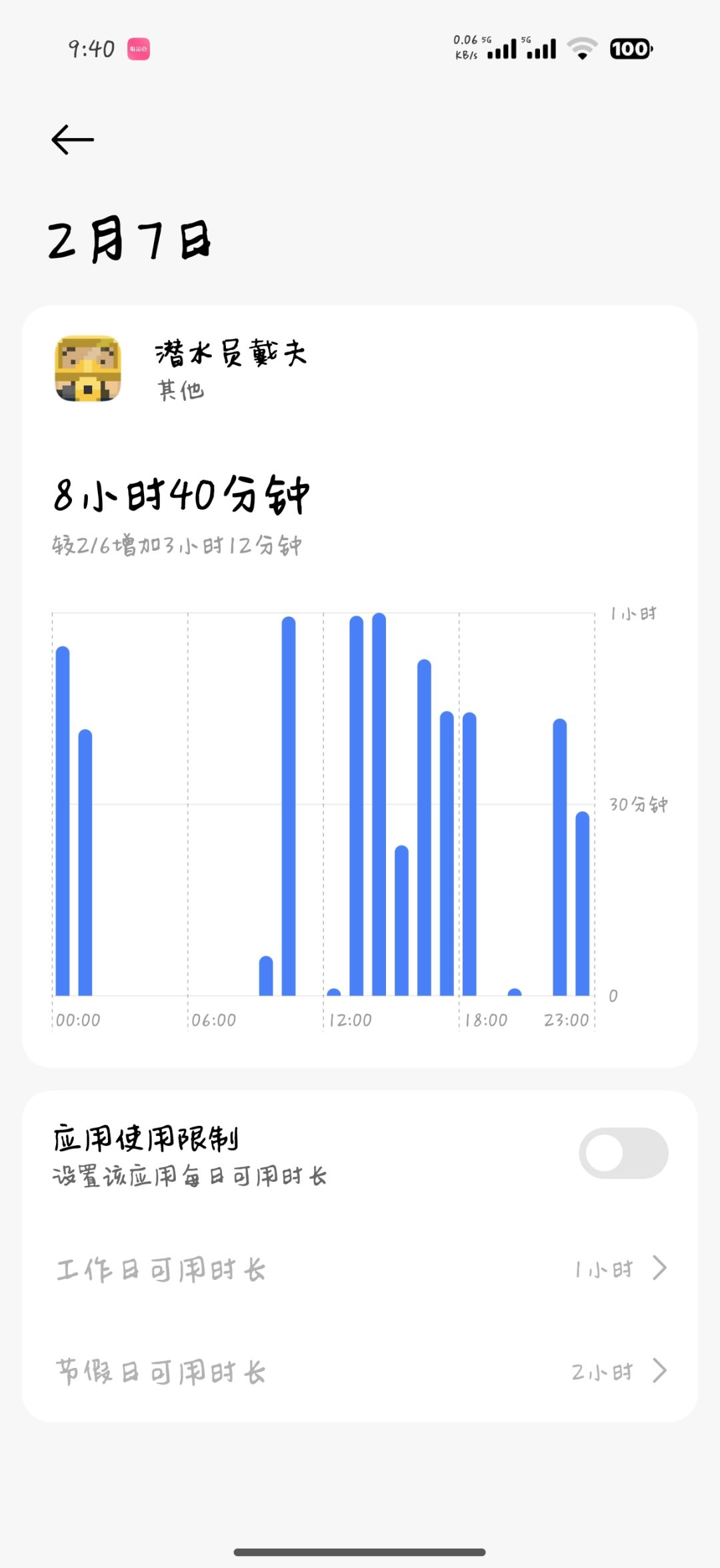 一打开戴夫,就停不下来🥲 1