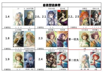 2.8周年庆塑造自选推荐！