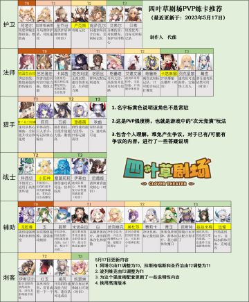 四叶草剧场PVP玩法概览