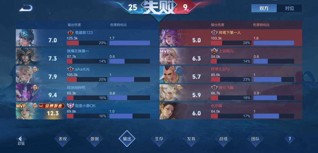 我这甄姬玩的有问题吗 1