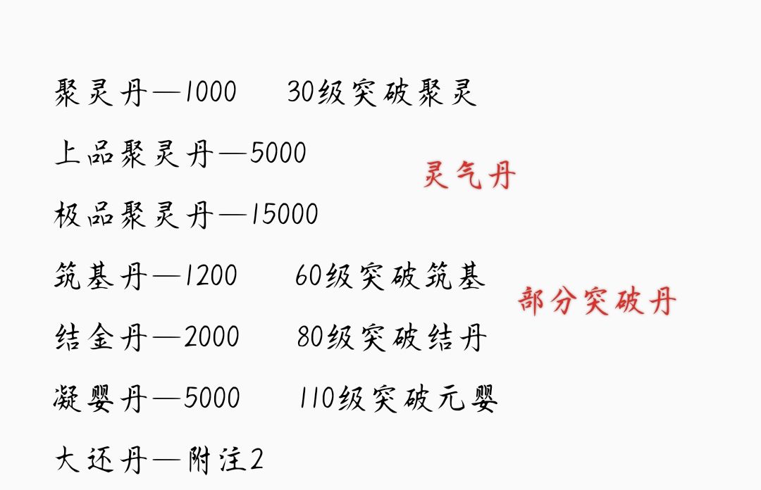 萌新攻略之丹药篇 2