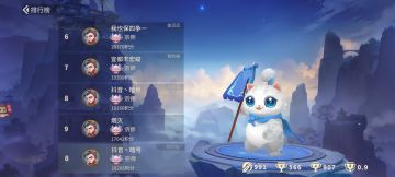 本次测试圆满结束！16号再见！