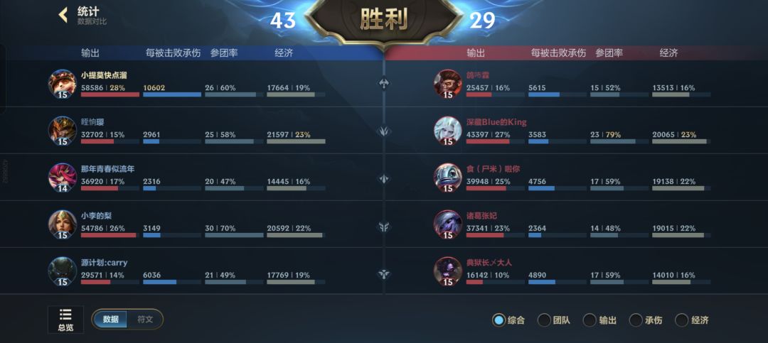 新赛季提莫出装符文 2
