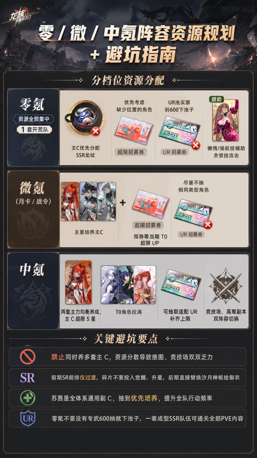 新手资源如何规划 - 阵容篇 3