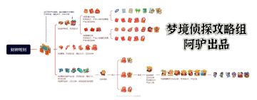 财神驾到 流程图