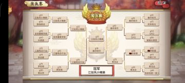 11月12日，武盟争霸结束！名单公布！