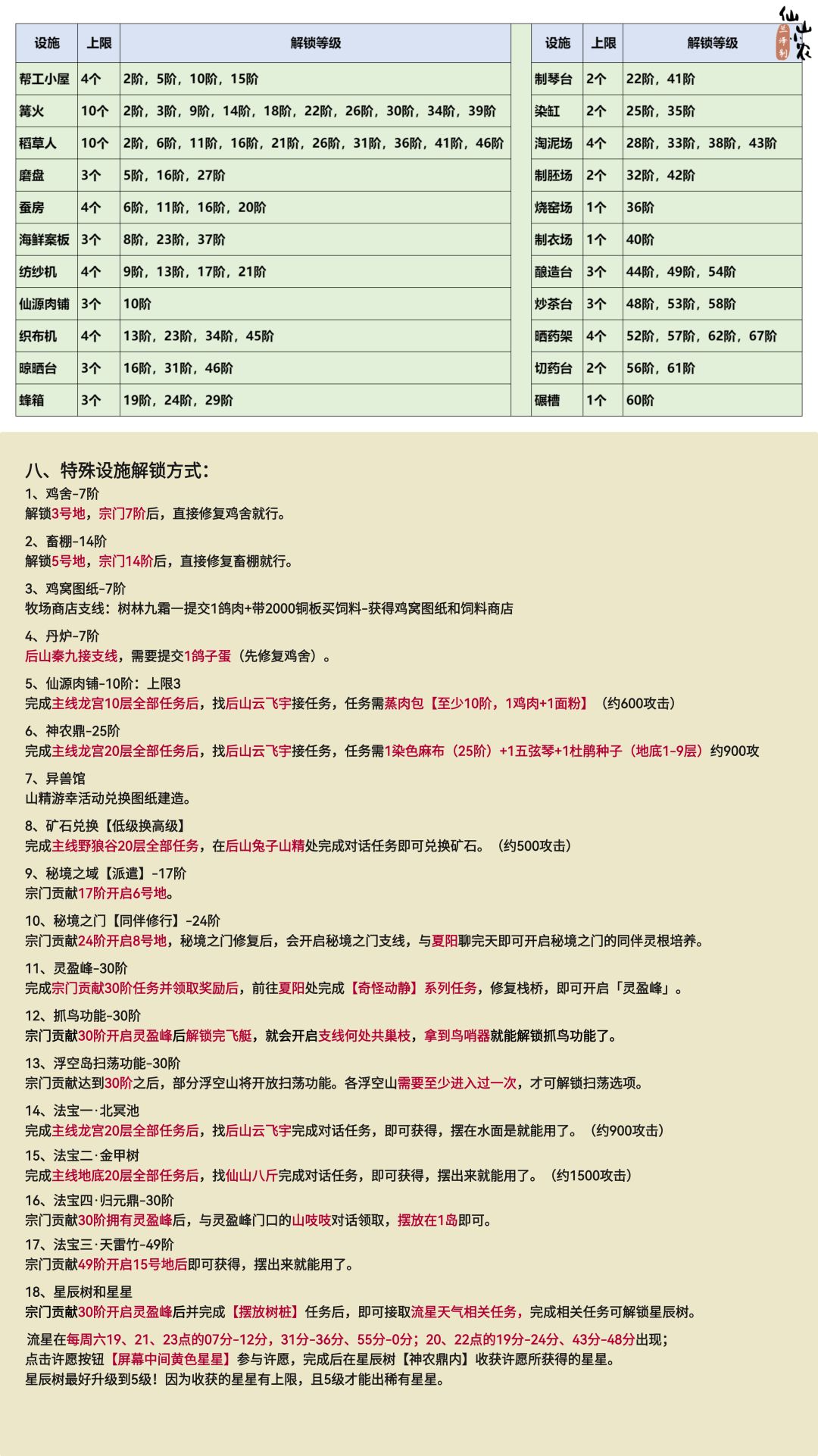 零散攻略图 3